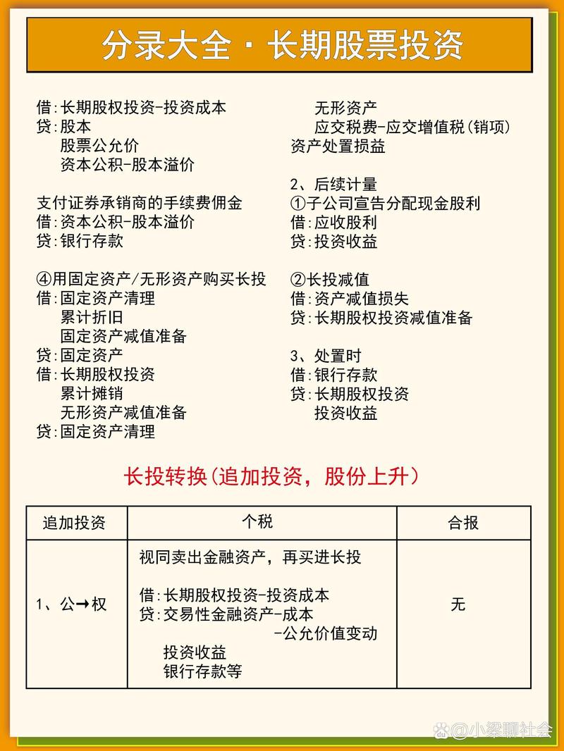 金融投资